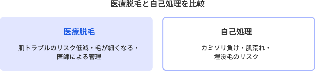 医療脱毛と自己処理を比較