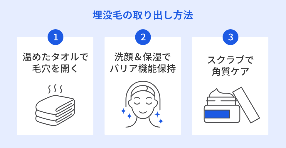 埋没毛の取り出し方法