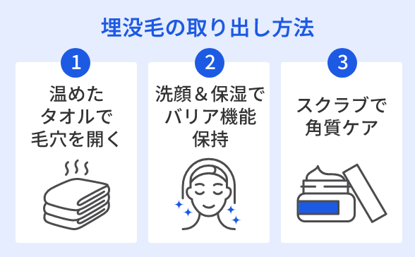埋没毛の取り出し方法